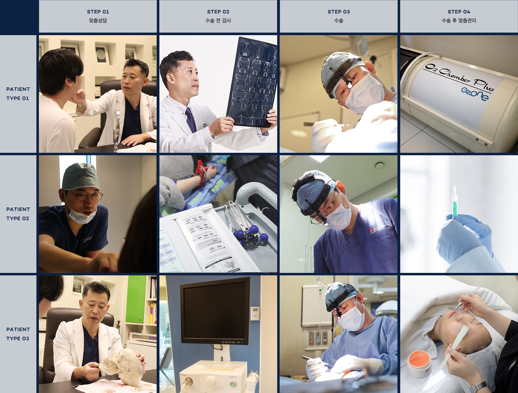 1 : 1 고객 맞춤형 수술 플랜