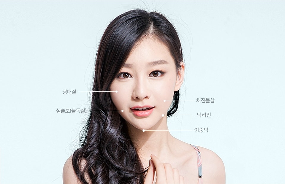윤곽주사 적용부위